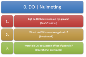 DO | Competence model
