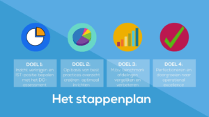 Van best practices naar operational excellence