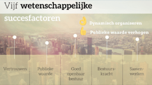5 Wetenschappelijke succesfactoren
