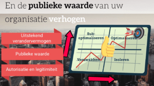 Uw visie op publieke waarde operationaliseren