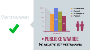 Publieke waarde en vertrouwen